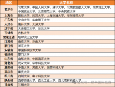 高中生物聯(lián)賽CNBO競賽課程，帶你輕松考進985/211大學(xué)！