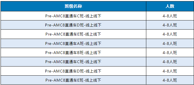 AMC8小白必看！AMC8數(shù)學競賽備考規(guī)劃來了，收藏起來反復觀看！