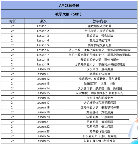 給大家強(qiáng)烈推薦這家上海AMC8培訓(xùn)機(jī)構(gòu)，沖1%有望啦！