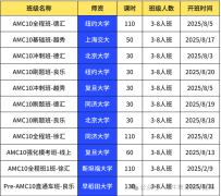上海AMC10競(jìng)賽含金量，犀牛AMC10培訓(xùn)課程！