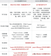 IGCSE數(shù)學(xué)0580和0606怎么選？附IGCSE培訓(xùn)課程！