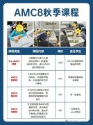 北京犀牛AMC8沖刺課程!北京娃參加AMC8數(shù)學(xué)競(jìng)賽有何用？