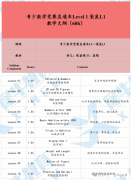 2026年袋鼠競(jìng)賽秋季班直通車沖獎(jiǎng)?wù)n程