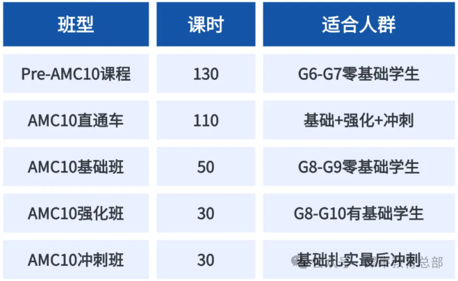 AMC10課程.png
