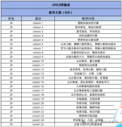 上海amc培訓(xùn)機(jī)構(gòu)哪家好？AMC師資詳細(xì)介紹