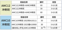  犀牛2025AMC10/12沖刺班,犀牛名師帶你30小時全球前1%！