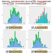 為什么推薦小學(xué)段學(xué)生備考AMC8?2-6年級學(xué)生AMC8競賽規(guī)劃！