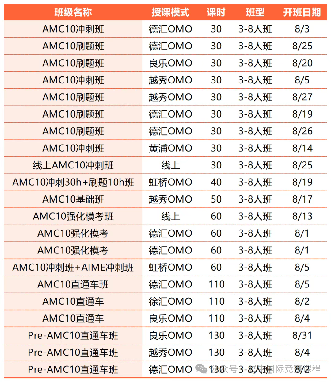 AMC10課程安排.jpg