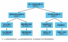 香港DSE新政有哪些影響？港本留學(xué)應(yīng)該怎么規(guī)劃？