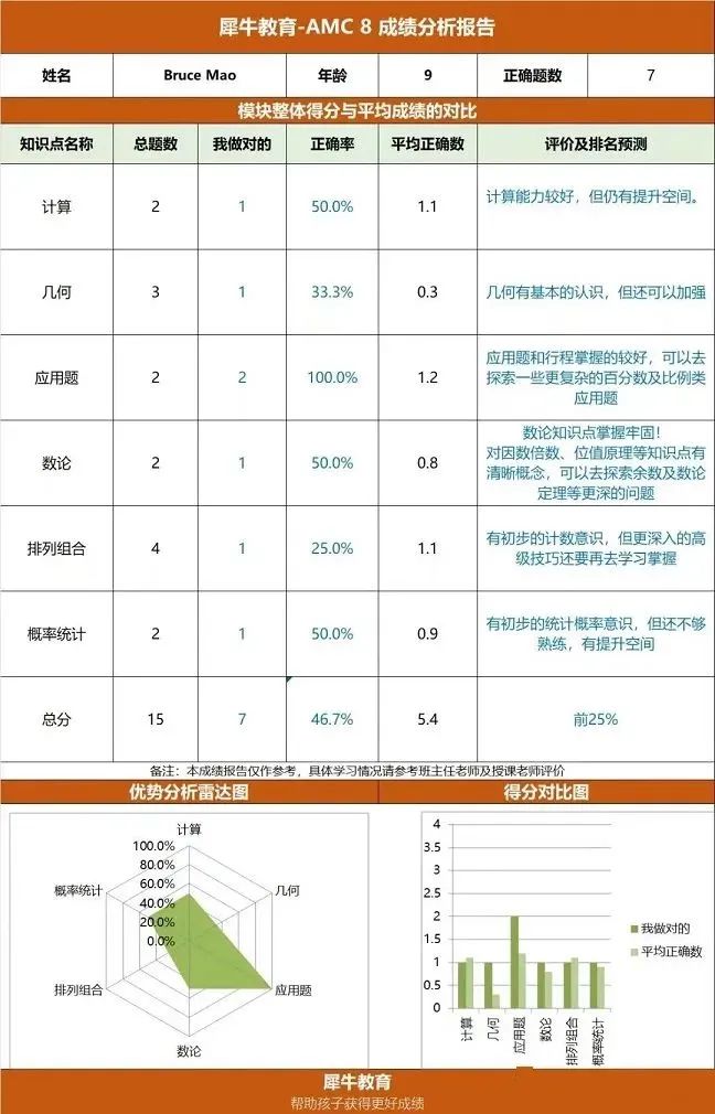 amc8前測.jpg