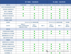 新生開學季，IGCSE新生如何做好學習計劃?
