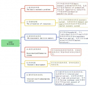 IGCSE經(jīng)濟(jì)學(xué)習(xí)重難點(diǎn)是什么？IGCSE經(jīng)濟(jì)培訓(xùn)課程！