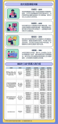 IB課程提分建議,IB課程課程設(shè)置!