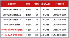 BPhO競賽難度怎么樣？BPhO競賽如何備考才能沖獎？