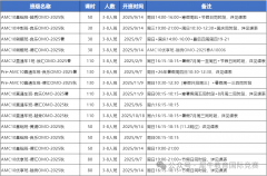 犀牛AMC10培訓課程安排，線上線下多個班型！