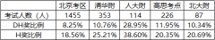 上海小學(xué)生考AMC8數(shù)學(xué)競賽，到底有哪些用處？