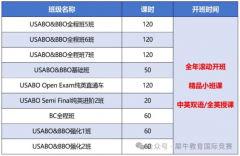 BBO競(jìng)賽備考攻略和培訓(xùn)課程！