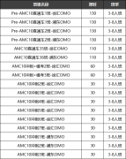 犀牛AMC10培訓(xùn)輔導(dǎo)班，不同基礎(chǔ)分學(xué)生AMC10備考攻略！
