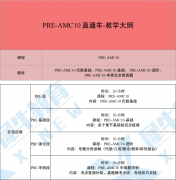 上海AMC10競(jìng)賽升學(xué)含金量有多高？AMC10培訓(xùn)輕松拿下！