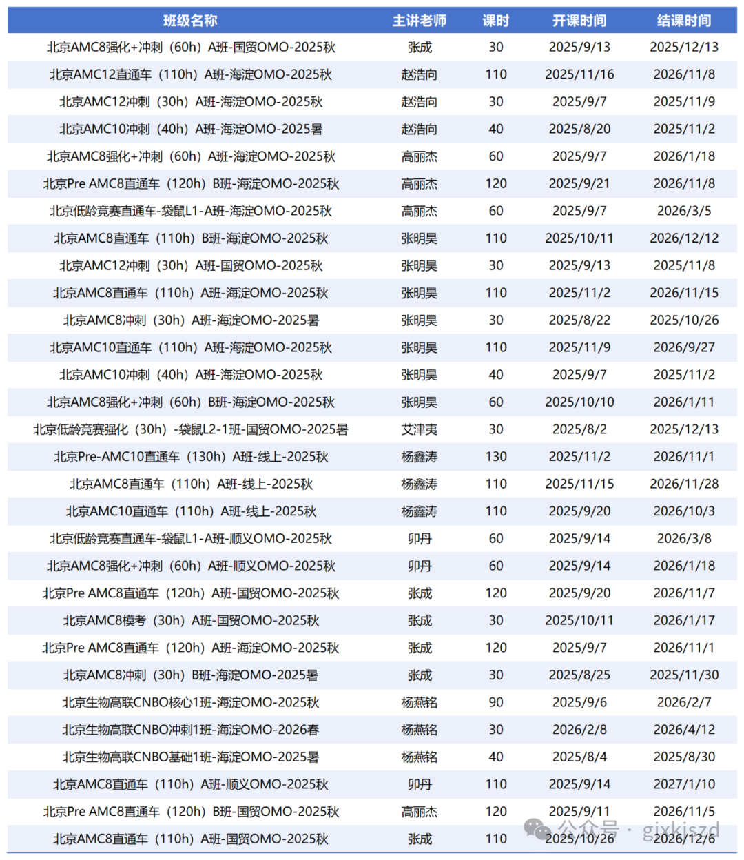 做表_Sheet22.png