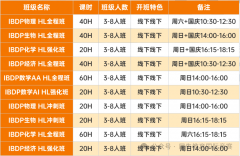 犀牛IB課程培訓(xùn)課程,輕松沖7分！