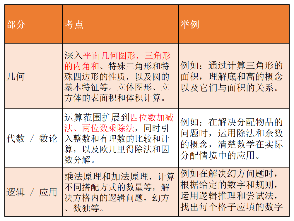 alevel課程科目匯總_Sheet1(1).png