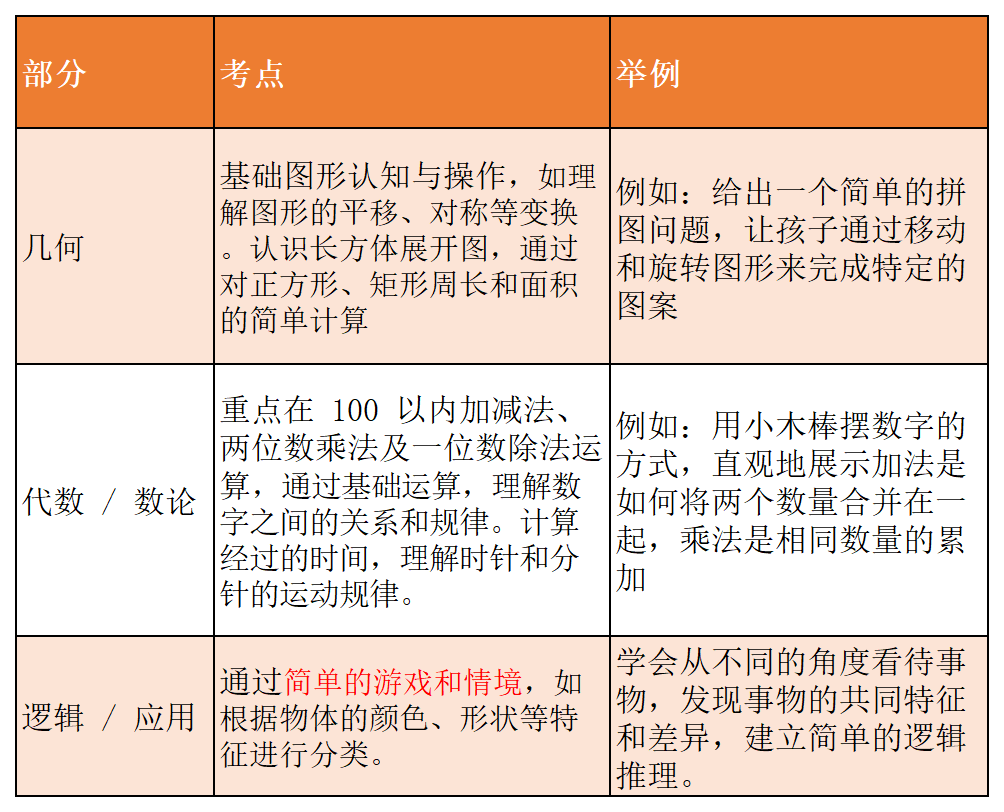 alevel課程科目匯總_Sheet1.png