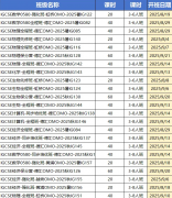 IGCSE課程是什么？附IGCSE全科培訓(xùn)~