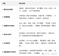 IGCSE考察哪些知識(shí)點(diǎn)？！附IGCSE輔導(dǎo)班！