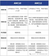 AMC10和AMC12競(jìng)賽區(qū)別,AMC10和AMC12競(jìng)賽怎么備考規(guī)劃？
