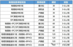 2026年物理碗競賽時間安排/考試內(nèi)容/含金量/培訓(xùn)課程