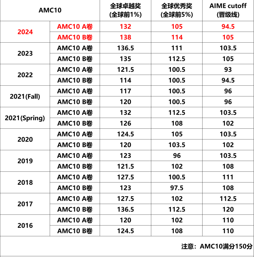 c800989591dc458980cc6091e59ff138.png