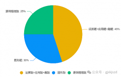 2026年袋鼠競(jìng)賽賽事安排，袋鼠競(jìng)賽考察知識(shí)點(diǎn)~