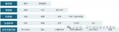 IGCSE數(shù)學(xué)學(xué)習(xí)內(nèi)容是什么？上海IGCSE培訓(xùn)課程一文介紹！