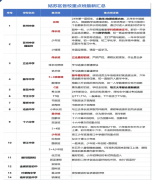 蘇州各區(qū)初中重點班匯總，AMC8數(shù)學(xué)競賽對于蘇州小升初擇校有多重要？