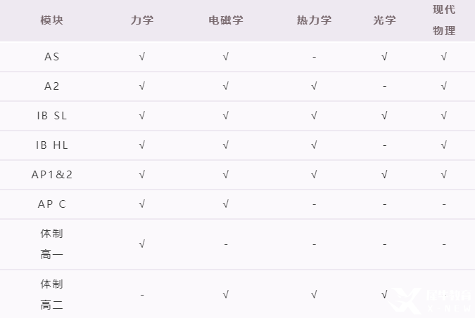 USACO競(jìng)賽規(guī)則是什么？課程報(bào)名中...